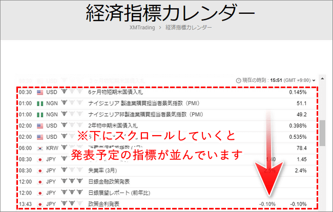 XM経済指標カレンダー画面