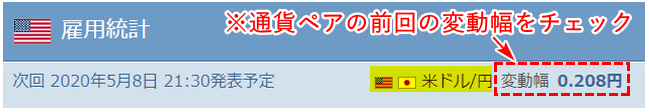 雇用統計画面