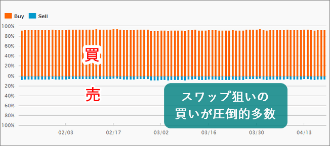 トルコリラ円オーダー状況