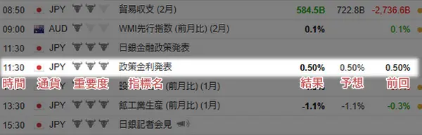 XMの経済指標カレンダー(日銀政策金利発表2025年3月)