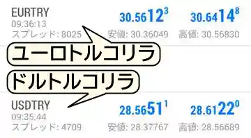 XMのEURTRY(ユーロトルコリラ)とUSDTRY(ドルトルコリラ)モバイル版
