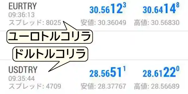 XMのEURTRY(ユーロトルコリラ)とUSDTRY(ドルトルコリラ)PC版