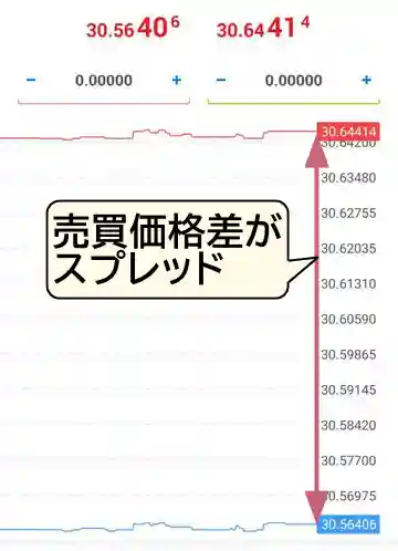 XMのトルコリラに発生するスプレッドは売値と買値の売買価格差モバイル版
