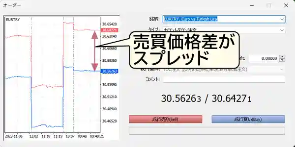 XMのトルコリラに発生するスプレッドは売値と買値の売買価格差PC版