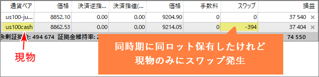 ナスダックスワップ