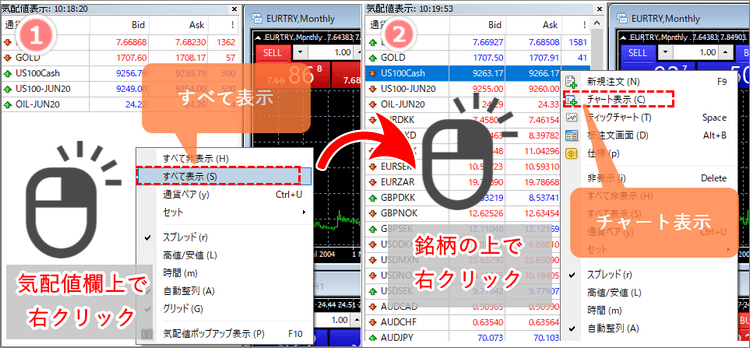 XMのMT4でチャートを表示する方法