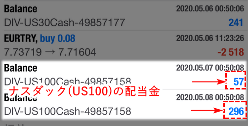 XMナスダックの配当金