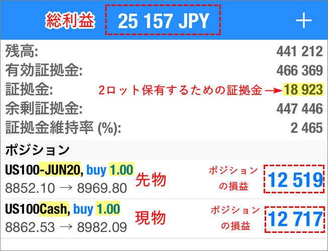 XMナスダック実際の取引画面