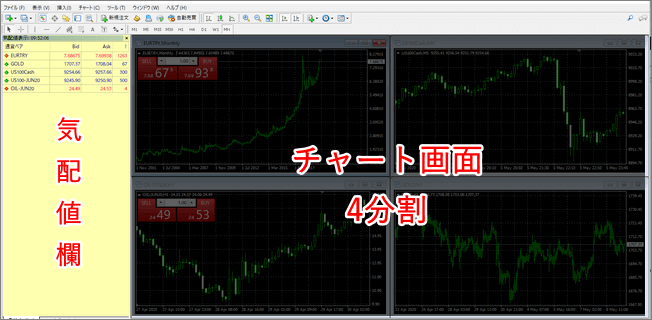 XMのMT4の初期画面