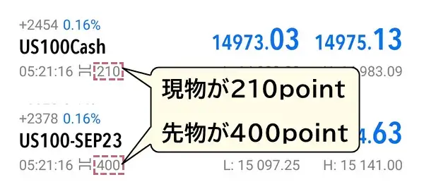 xmのナスダック(US100)の現物・先物のスプレッド