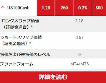 XM公式サイトのUS100Cashのスワップポイント