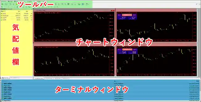 XMのパソコン版MT4/MT5の見方