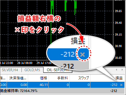 ポジション右側の×ボタンをクリック