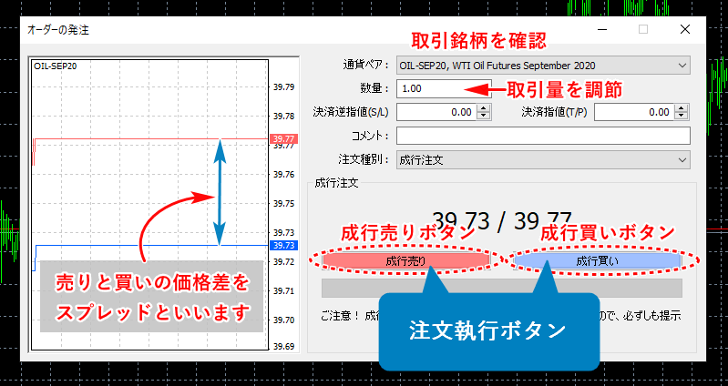 取引量を入力後、注文ボタンをクリック
