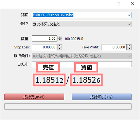 スプレッドの計算方法