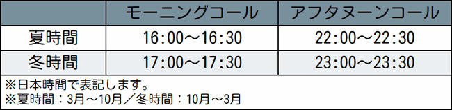 XMシグナル時間