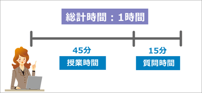 ウェビナー時間