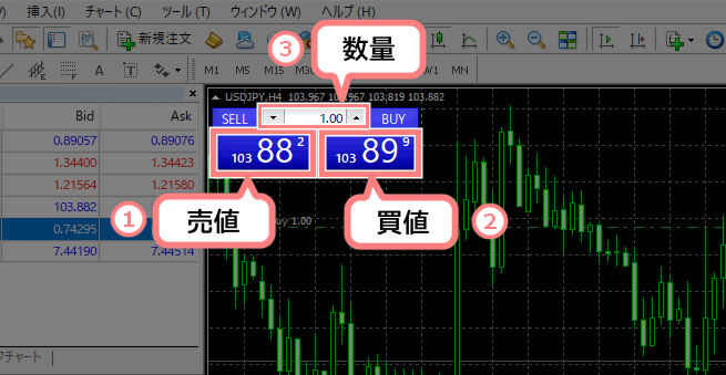 ワンクリックパネルの見方-1