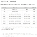XM-入金ボーナス案内