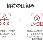 xm-友人紹介プログラム案内
