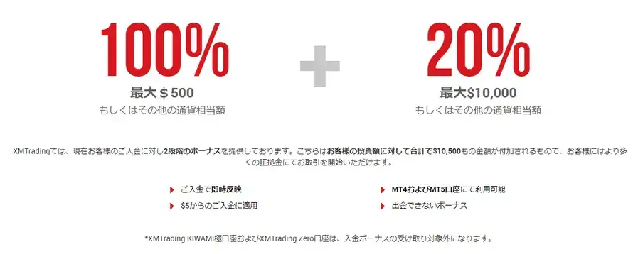 XM入金ボーナスに関する画像1