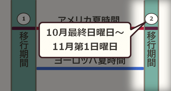 冬時間移行期間図表ピックアップ