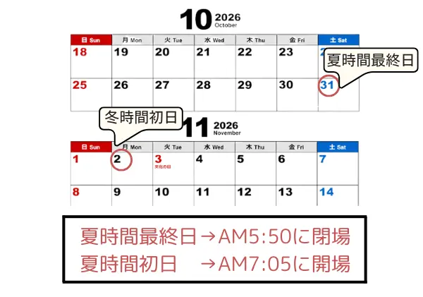 XMサマータイムから冬時間への切り替わり