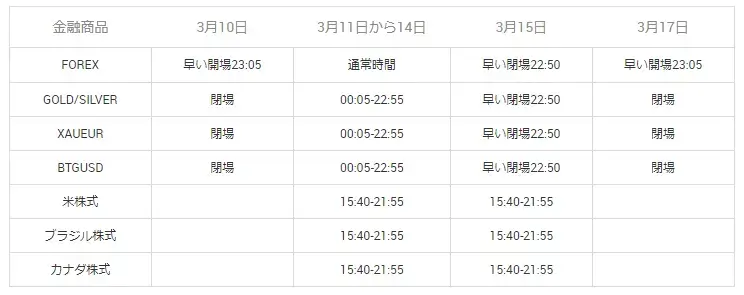 XM2024年夏時間への移行に関する取引時間の変更早見表