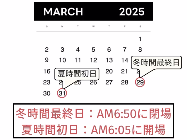 XM冬時間からサマータイムへの切り替わり