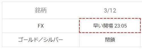XM夏時間の早い開場