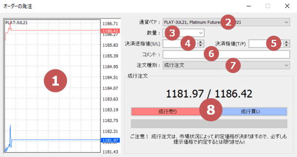 MT4PLATプラチナオーダー発注画面
