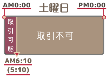 土曜日の銅の取引時間
