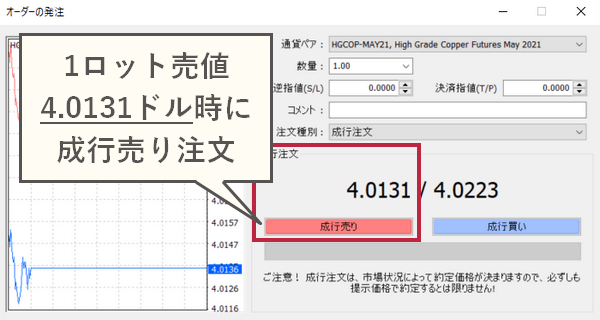 銅HGCOP売り注文画像