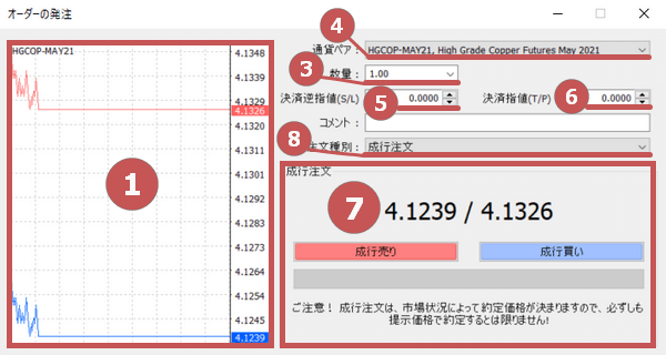 MT4のオーダー発注画面