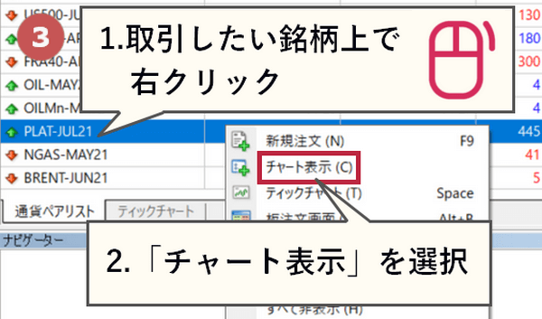 MT4取引したい銘柄上でチャートを表示