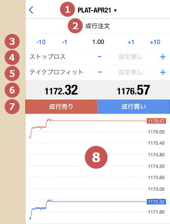 MT4PLATプラチナオーダー発注画面mobile