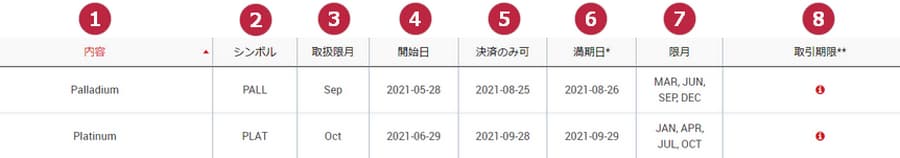 XM先物スケジュール表