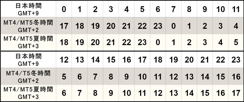 XMのMT4/MT5の時間と日本時間の時差