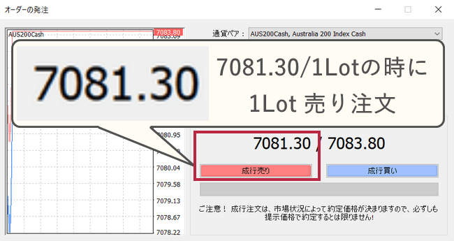 取引手数料実際計算AUS200Cash