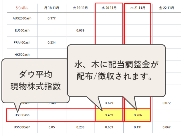 配当金スケジュール確認方法