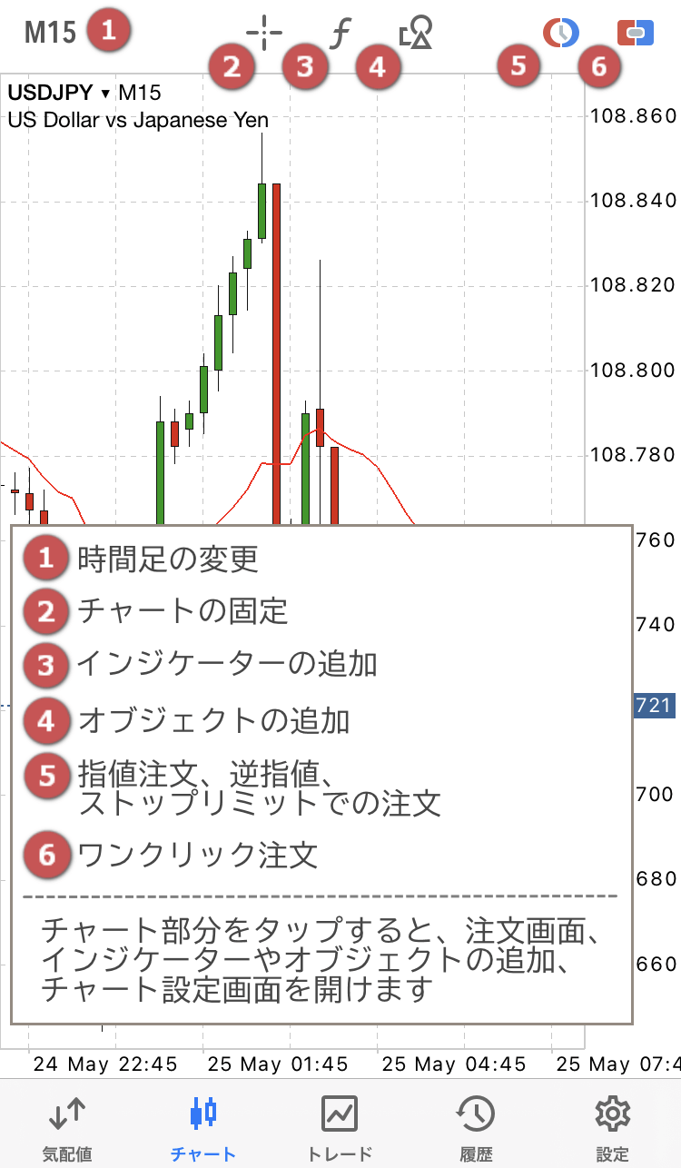 MT5アプリチャート画面