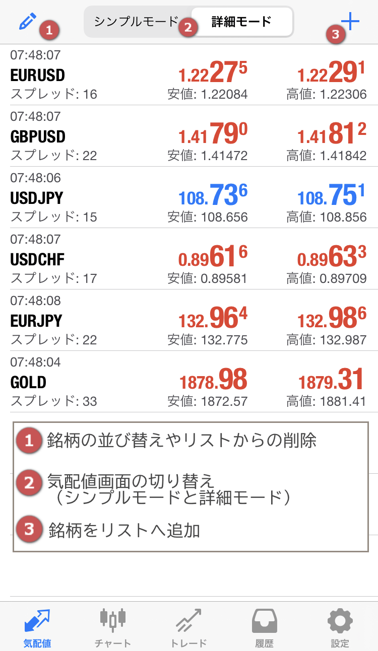 MT4気配値詳細画面
