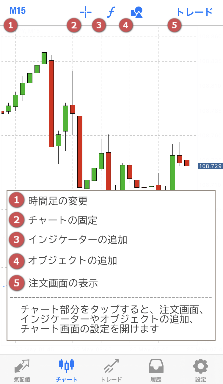 MT4チャート画面
