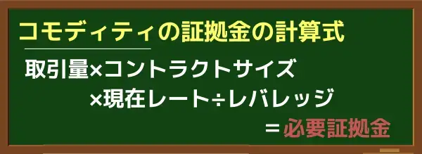 コモディティの必要証拠金計算式