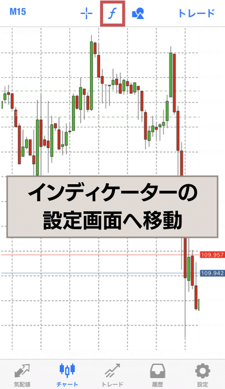 チャートでインジケーター設定をタップ
