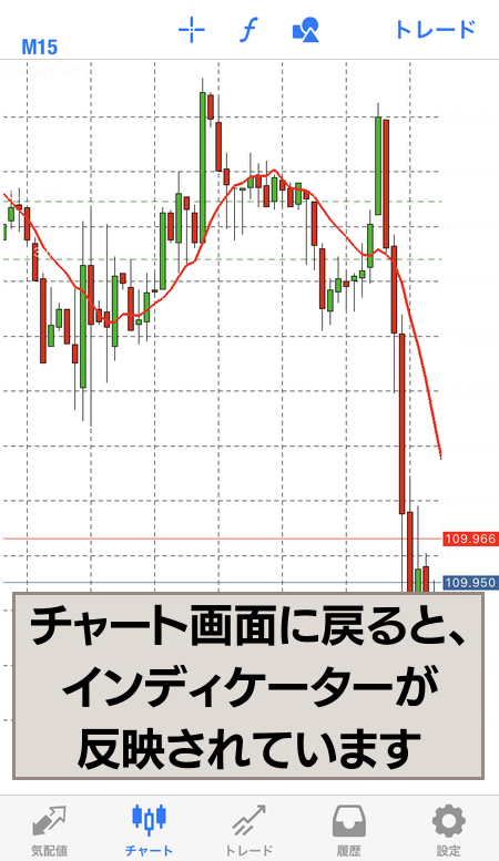 チャートにインジケーターが追加されます