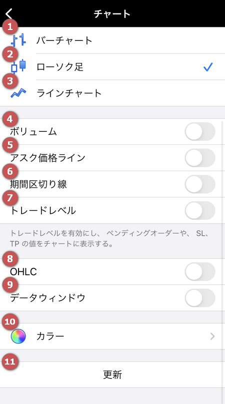 チャート設定画面