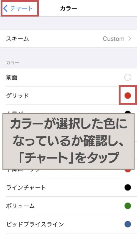 『保存』後、確認し「＜チャート」で戻る