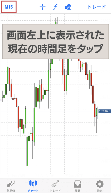 左上の時間足をタップ
