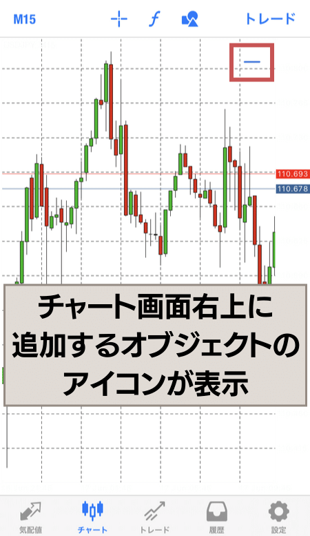チャート右上にオブジェクトアイコンが表示